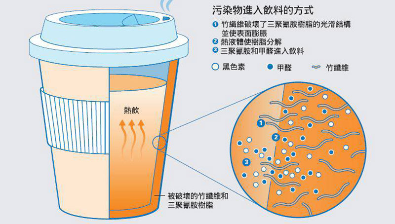 德国莱茵tuv 竹製品一定天然? 用錯更傷身
